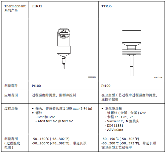 E+H温度开关（guān）,E+H温（wēn）度检测开关,E+H温度开关TTR