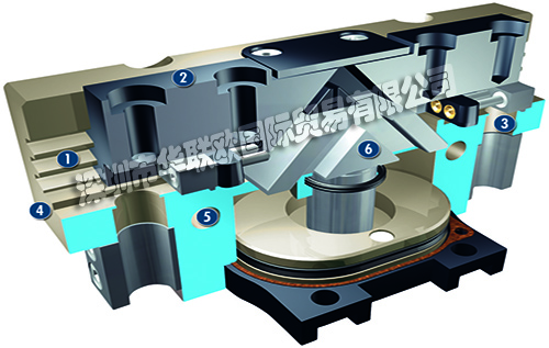 SCHUNK平行夹爪PGN-plus 40-AS-EX通（tōng）用ATEX型二指平行夹（jiá）爪，带多齿导轨，因此具有较大的抓取力和最（zuì）大的力矩，气动方式启动夹爪，采用表面输（shū）电的楔齿工作原（yuán）理，可用（yòng）于多尘环境的特殊型号。