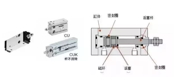 机械自动化SCHUNK气缸的（de）组成与工作原理