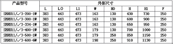 SERU电容（róng）器