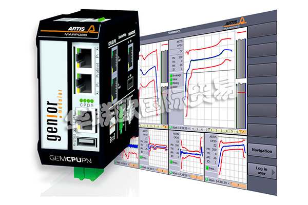 MARPOSS过程监控系统GENIOR