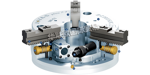 德国雄克SCHUNK三指手动卡（kǎ）盘ROTA-S PLUS 2.0