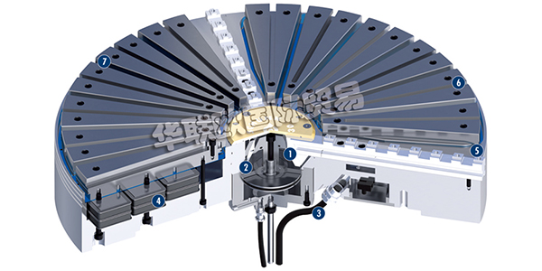 德（dé）国雄克SCHUNK定心混合卡盘ROTA NCM